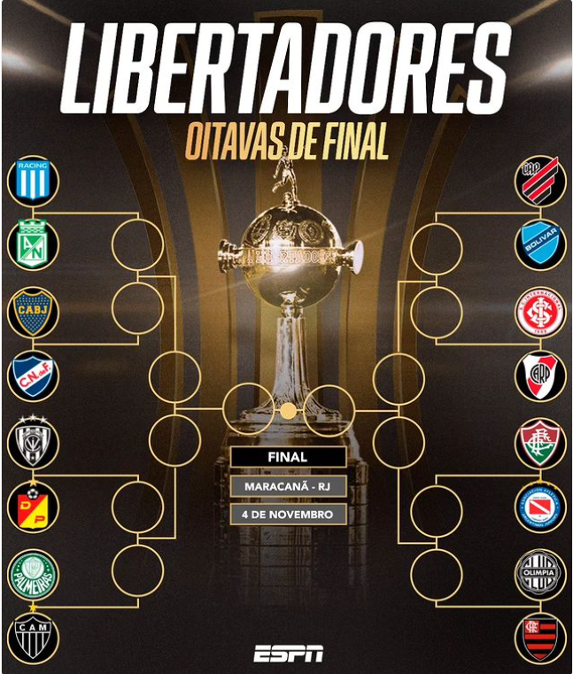 Libertadores: veja os confrontos das oitavas de final definidos em